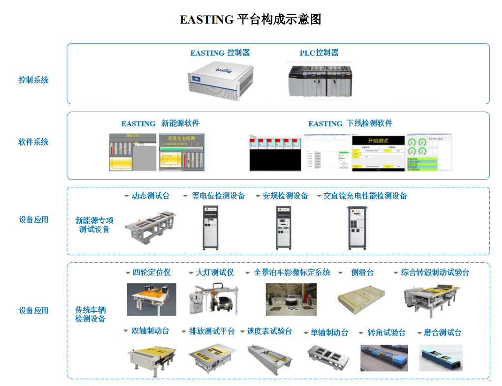 博科測(cè)試IPO上市觀(guān)察:產(chǎn)品布局完善,可滿(mǎn)足多樣化檢測(cè)需求