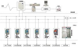 微機(jī)保護(hù)后臺(tái)系統(tǒng)_360百科